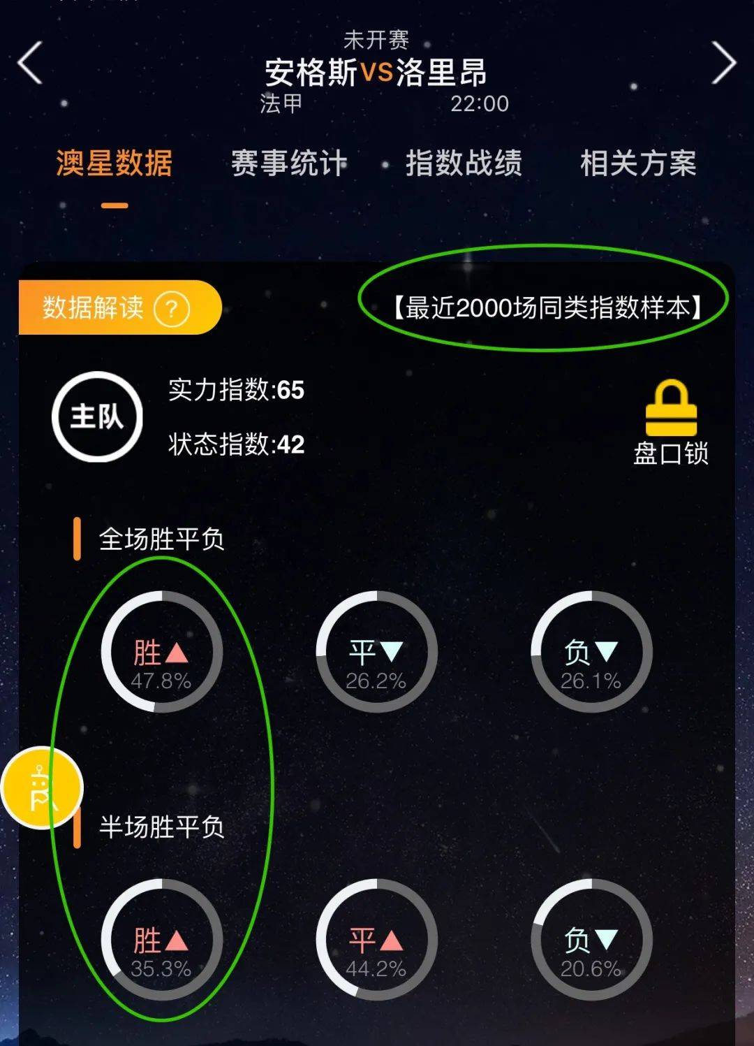 角这一进球